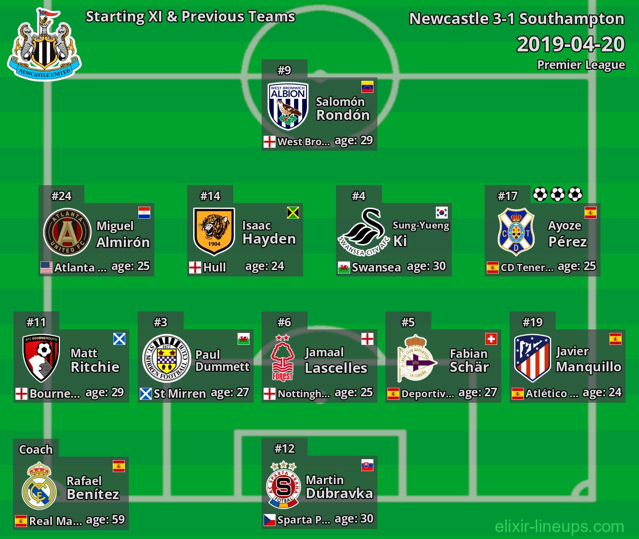 Newcastle Starting XI & Previous Teams 2019-04-20