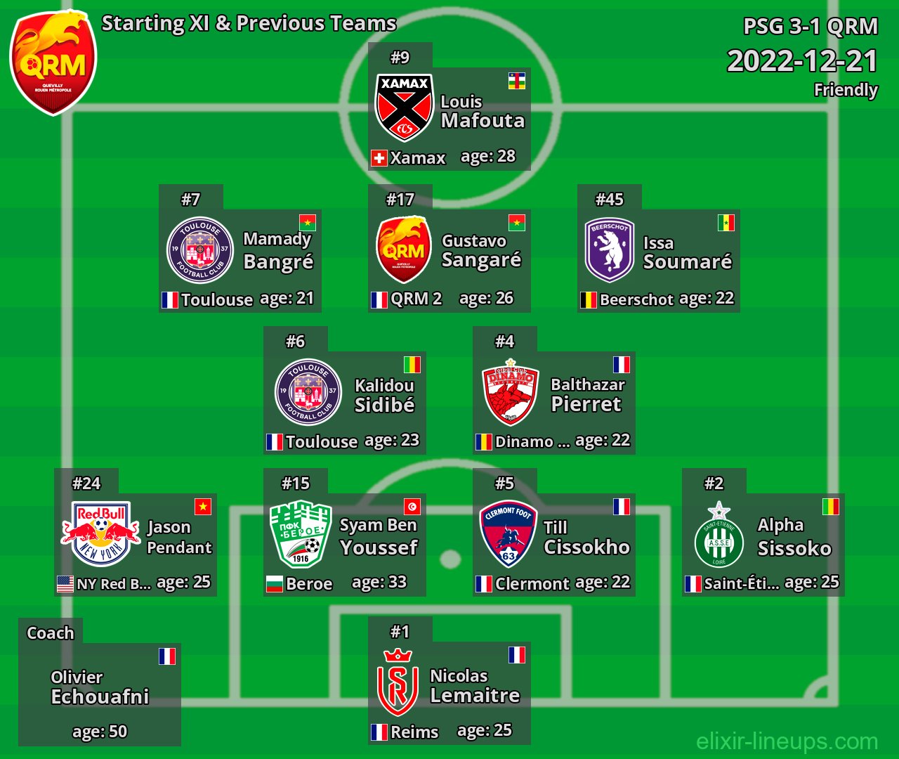 QRM Starting XI & Previous Teams 2022-12-21