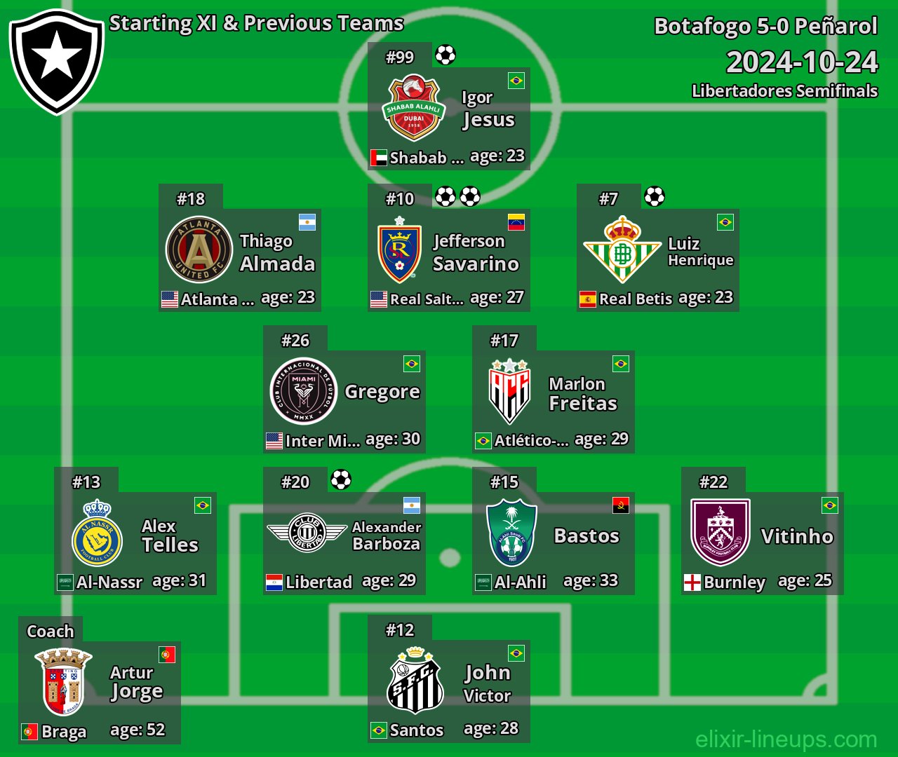 Botafogo Starting XI & Previous Teams 2024-10-24