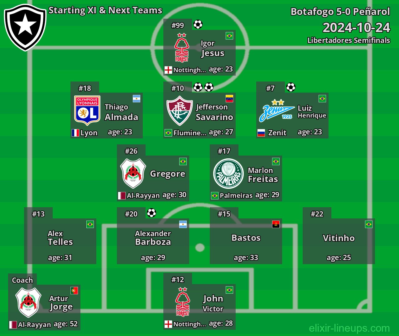 Botafogo Starting XI & Next Teams 2024-10-24