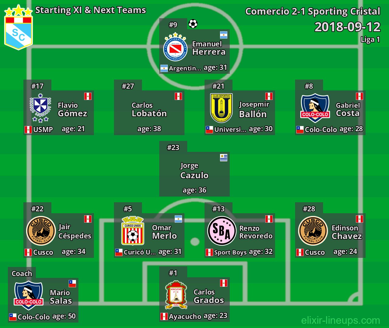 Sporting Cristal Starting XI & Next Teams 2018-09-12
