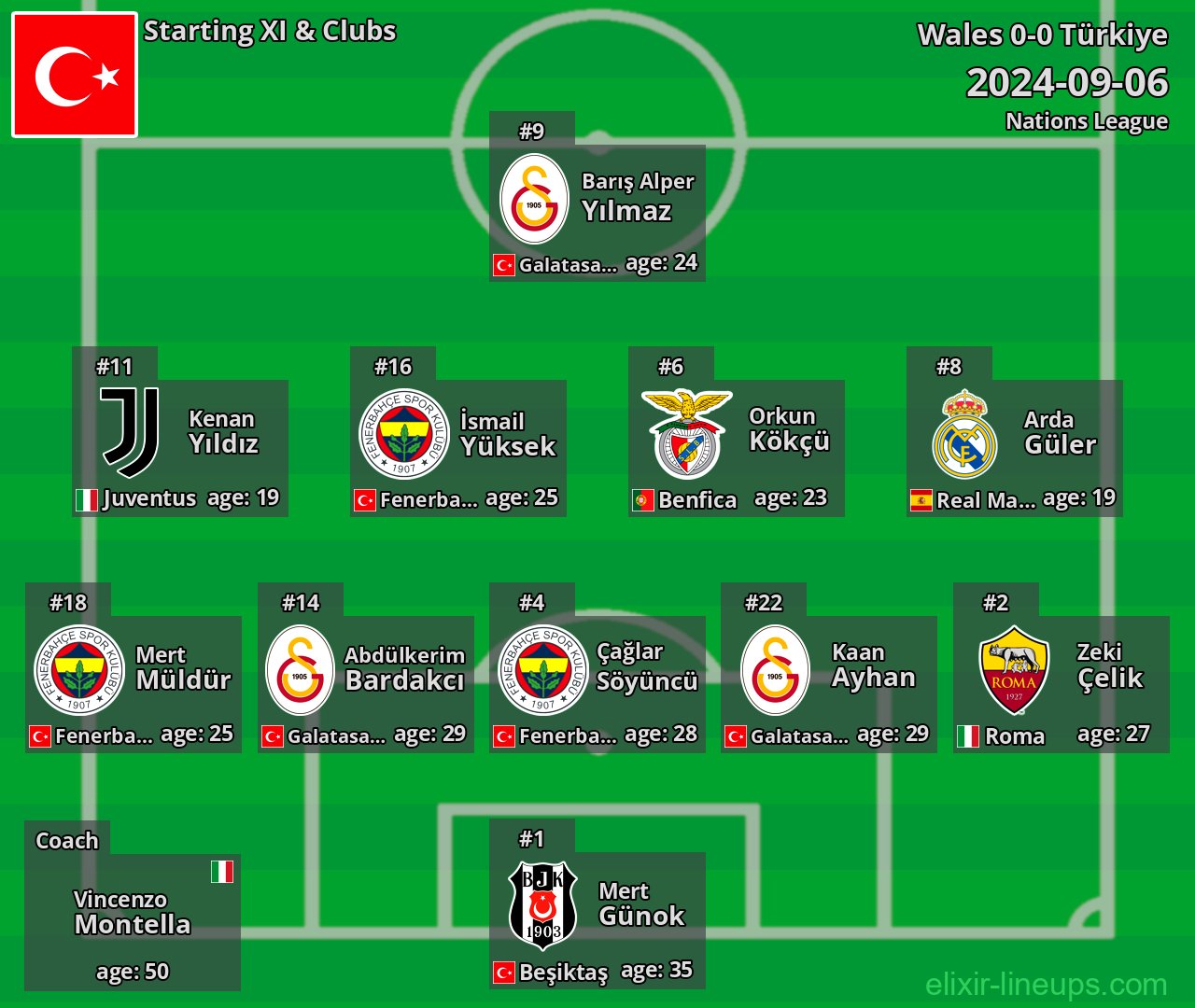 Türkiye Starting XI 2024-09-06