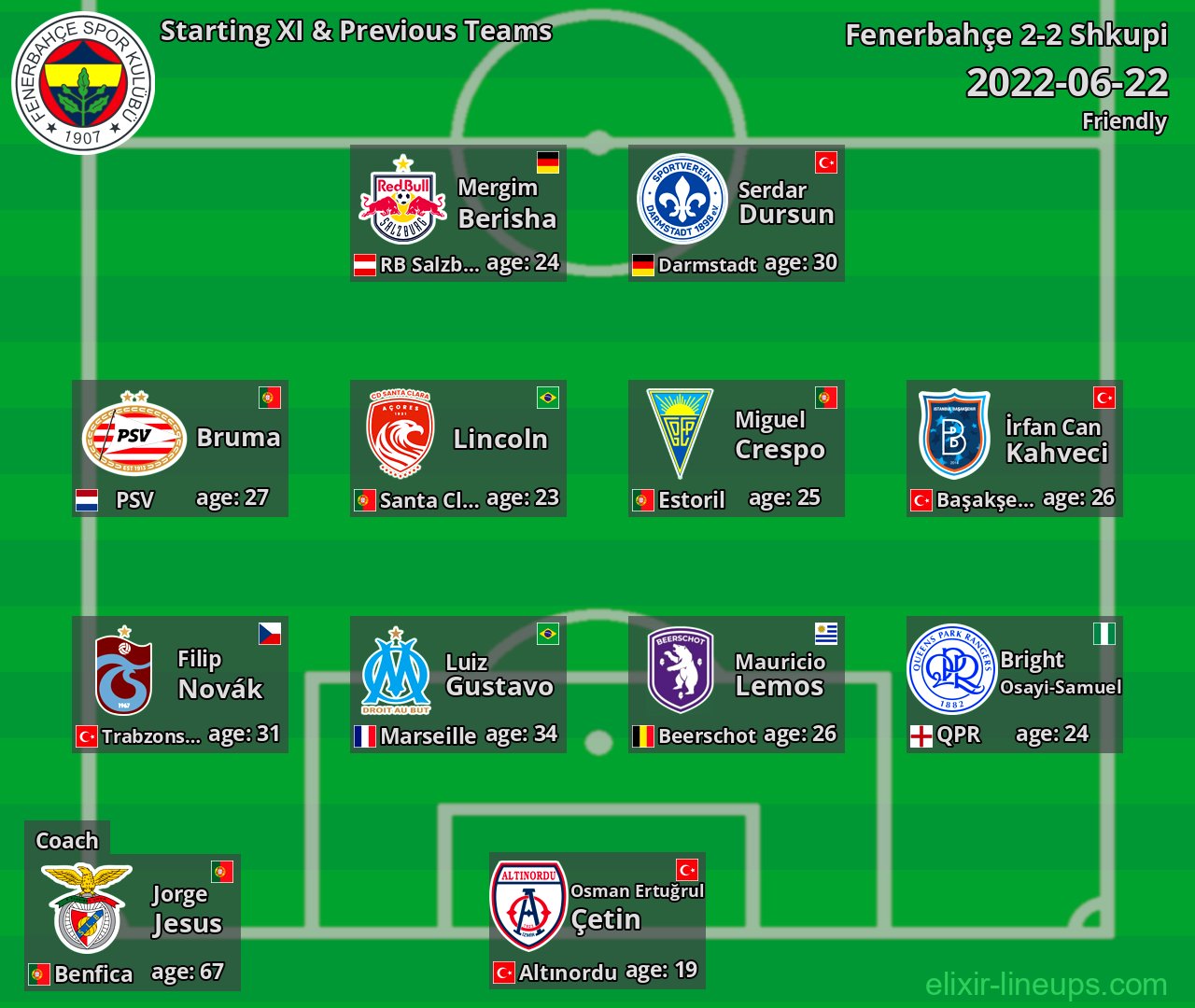 Fenerbahçe Starting XI & Previous Teams 2022-06-22