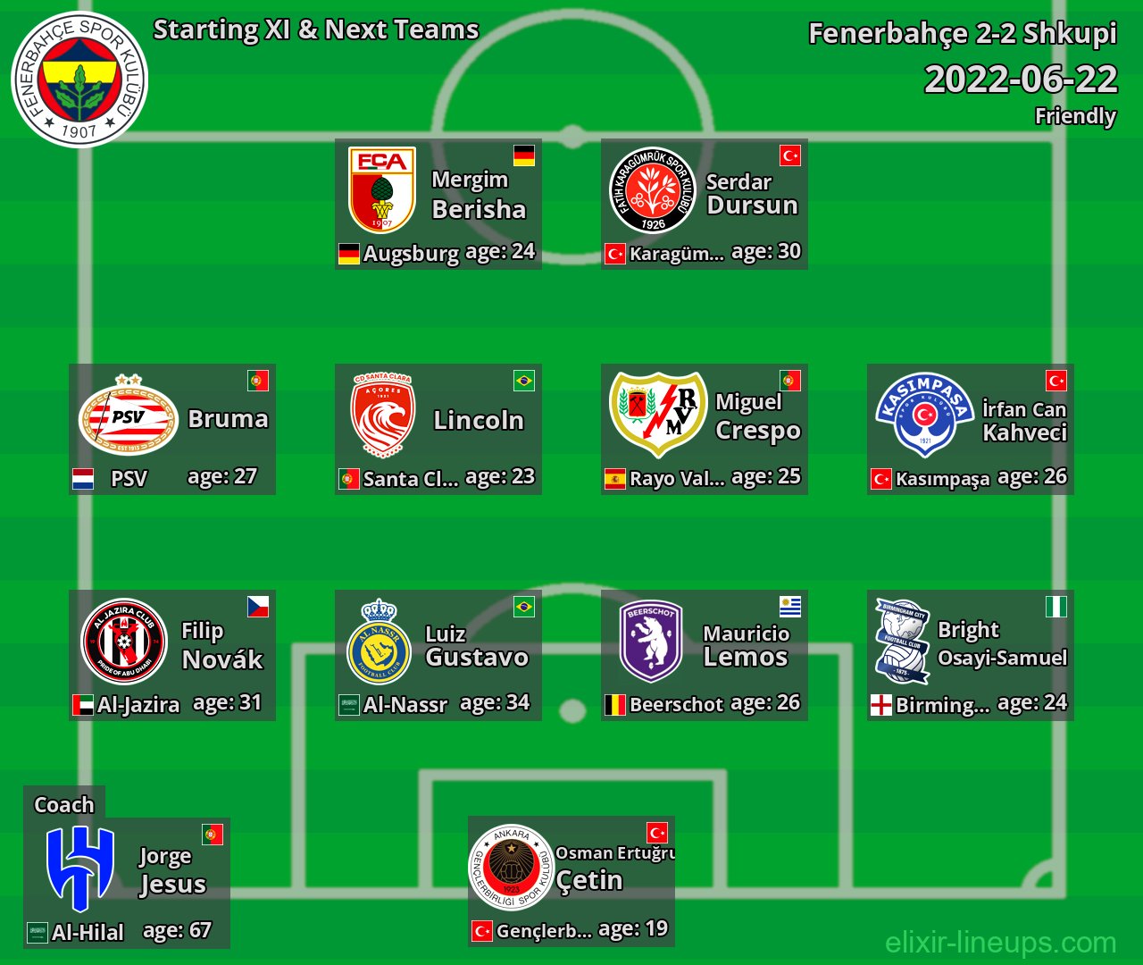 Fenerbahçe Starting XI & Next Teams 2022-06-22