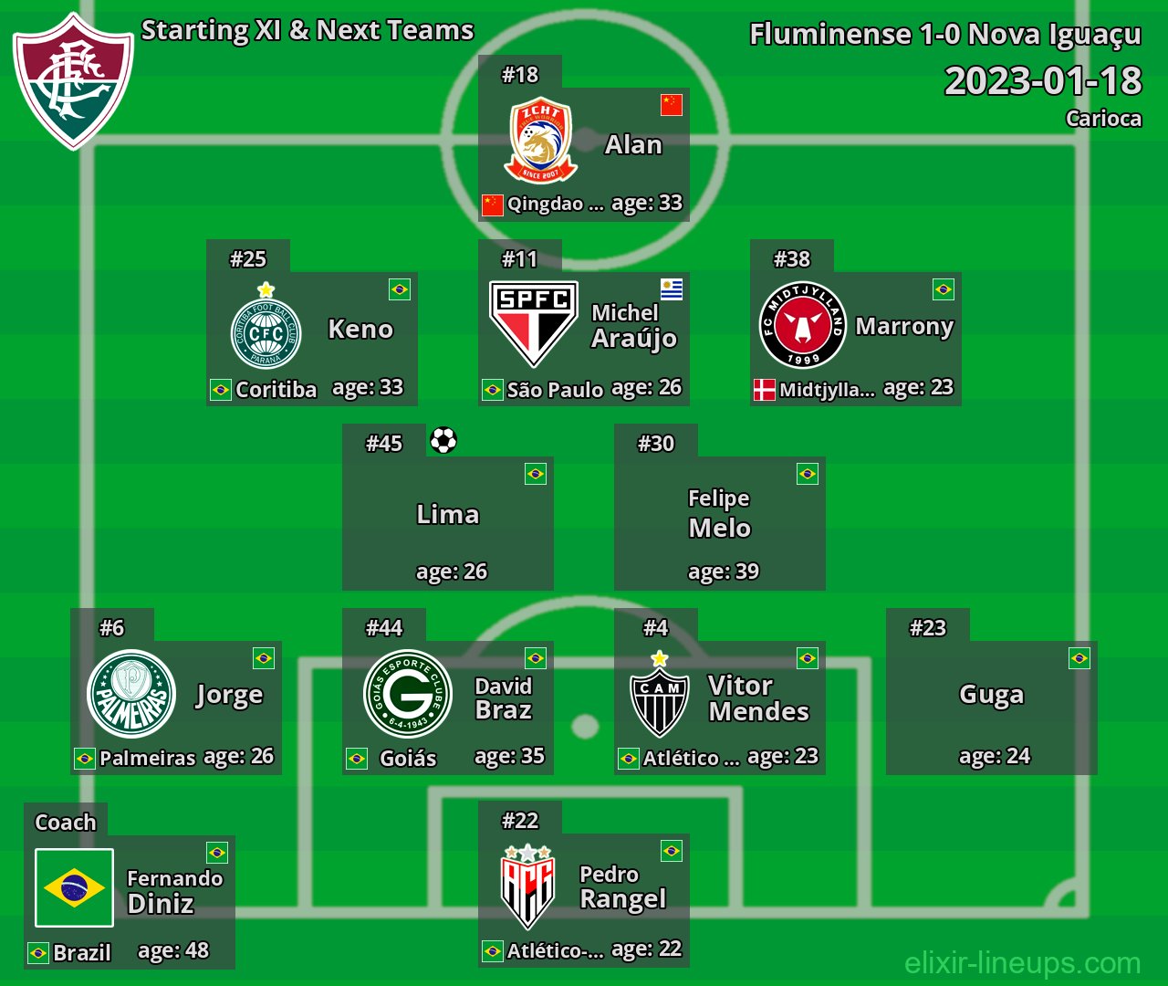 Fluminense Starting XI & Next Teams 2023-01-18