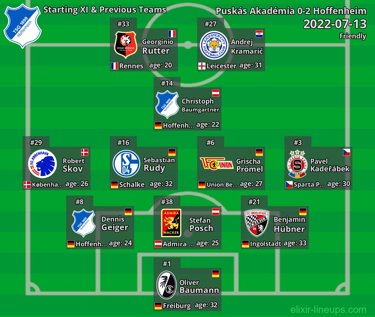 Hoffenheim Starting XI & Previous Teams 2022-07-13