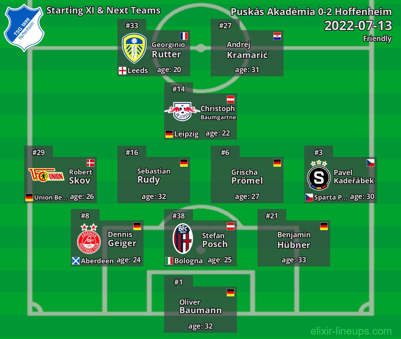 Hoffenheim Starting XI & Next Teams 2022-07-13