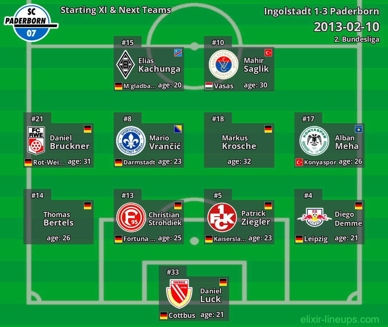Paderborn Starting XI & Next Teams 2013-02-10
