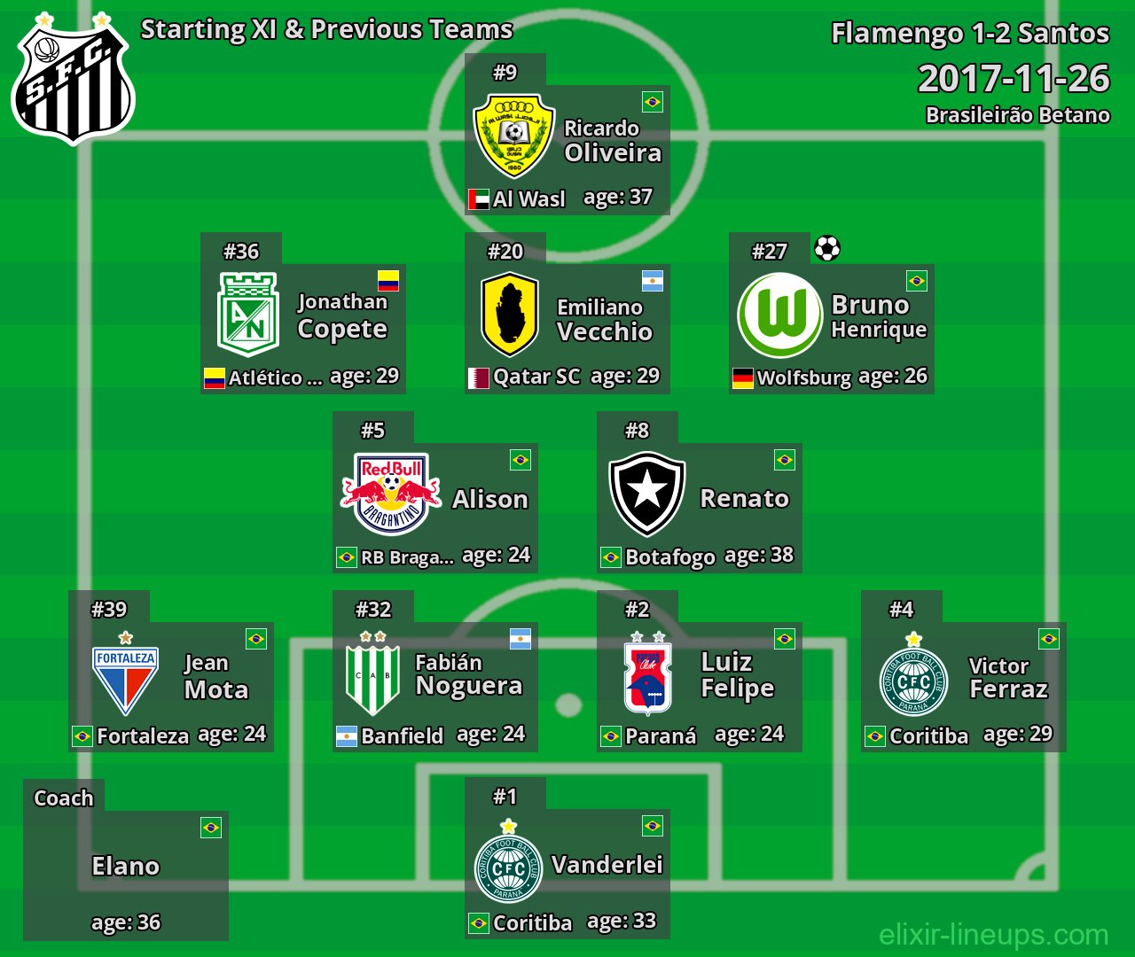 Santos Starting XI & Previous Teams 2017-11-26