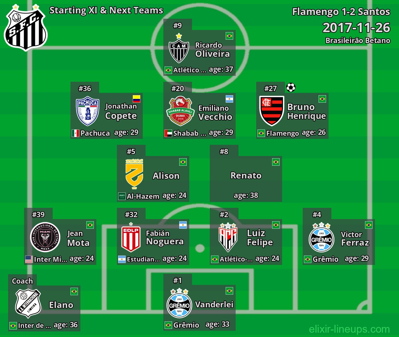 Santos Starting XI & Next Teams 2017-11-26