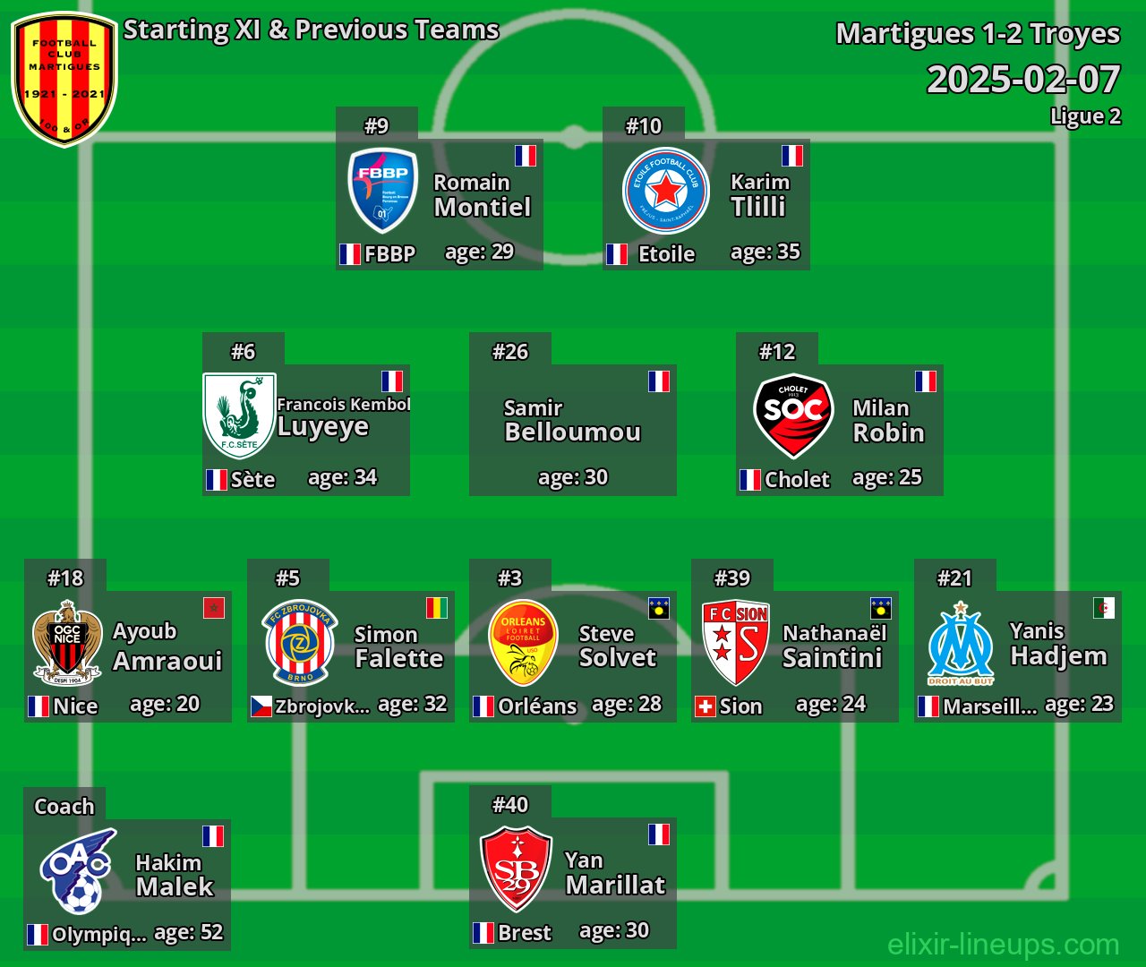 Martigues Starting XI & Previous Teams 2025-02-07