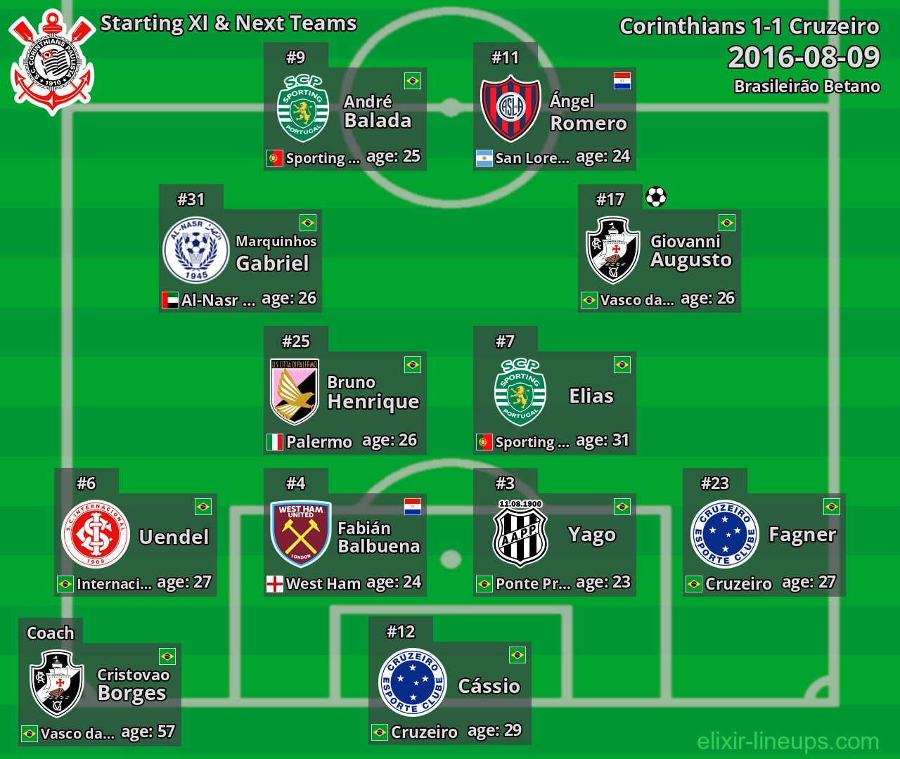 Corinthians Starting XI & Next Teams 2016-08-09