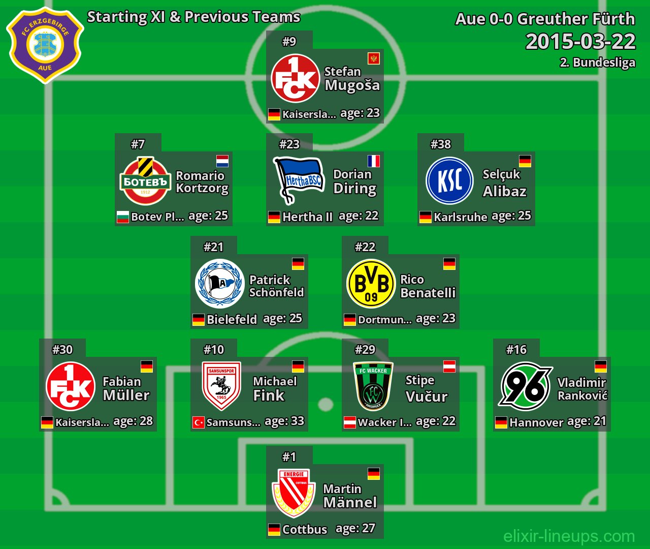 Aue Starting XI & Previous Teams 2015-03-22