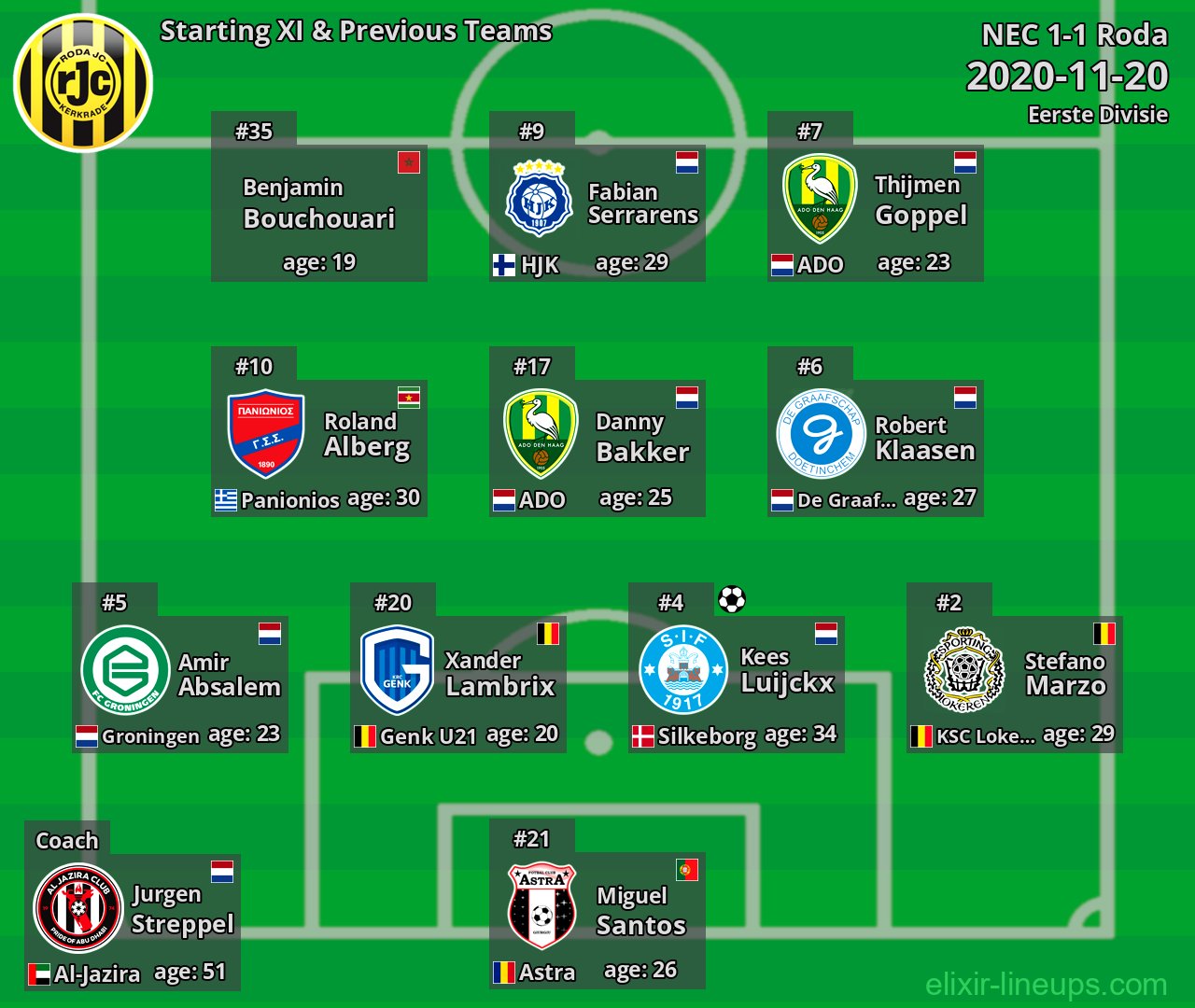 Roda Starting XI & Previous Teams 2020-11-20