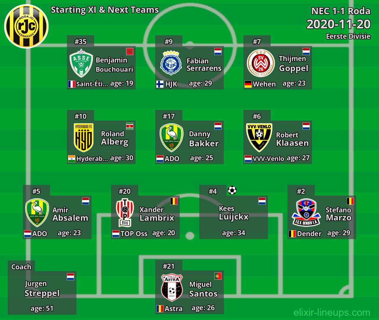 Roda Starting XI & Next Teams 2020-11-20