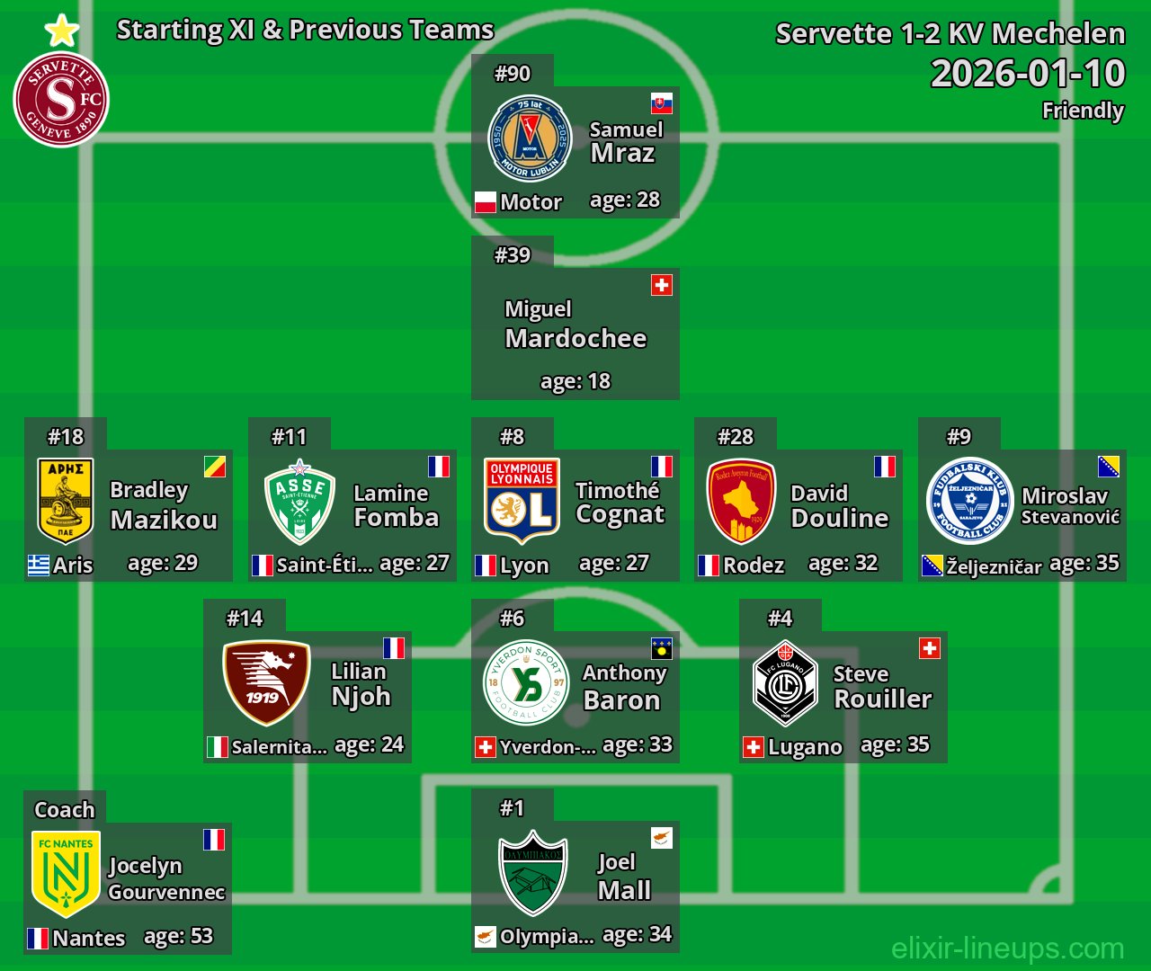 Servette Starting XI & Previous Teams 2026-01-10