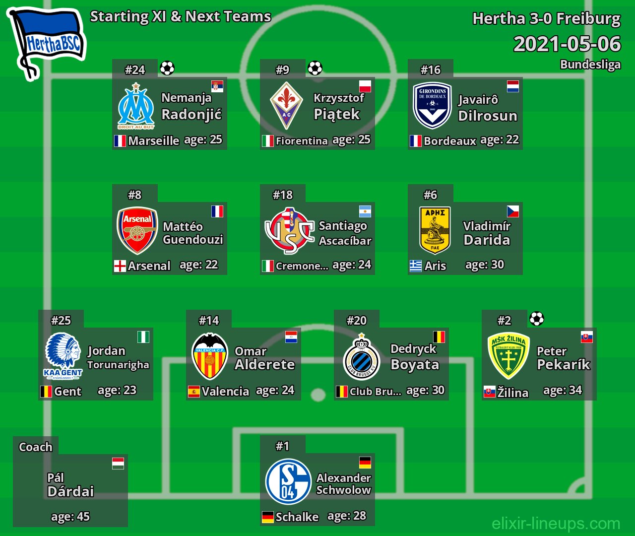 Hertha Starting XI & Next Teams 2021-05-06