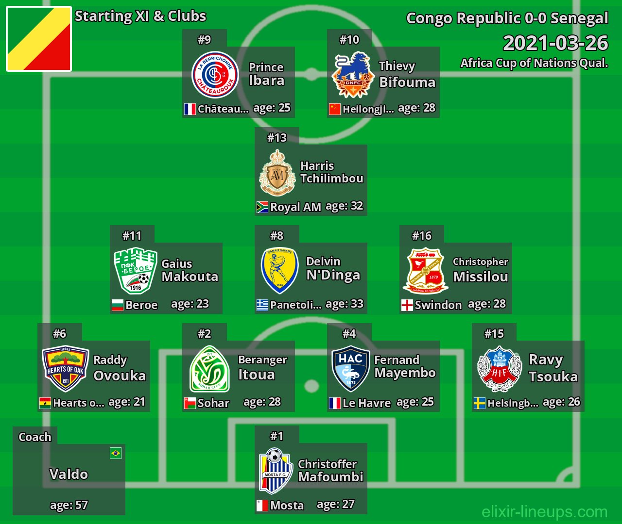 Congo Republic Starting XI 2021-03-26