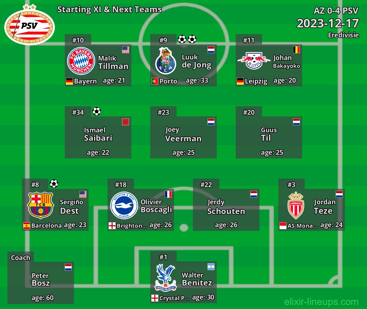 PSV Starting XI & Next Teams 2023-12-17