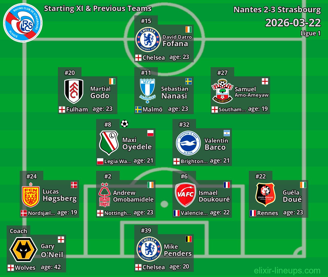 Strasbourg Starting XI & Previous Teams 2026-03-22