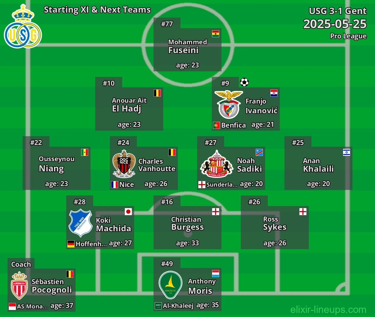 USG Starting XI & Next Teams 2025-05-25
