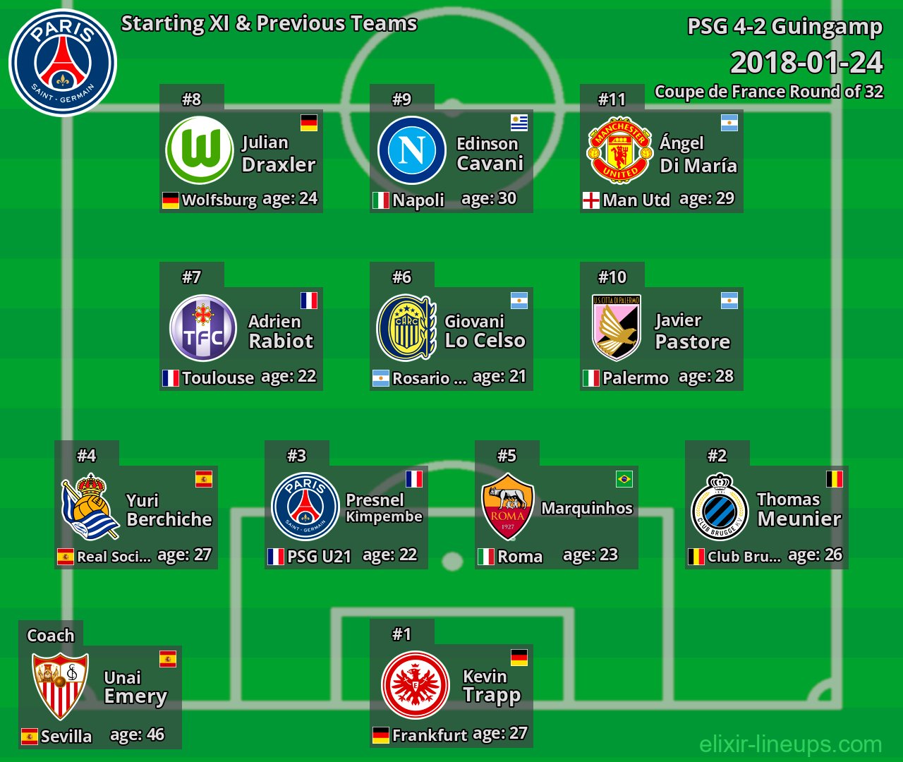 PSG Starting XI & Previous Teams 2018-01-24
