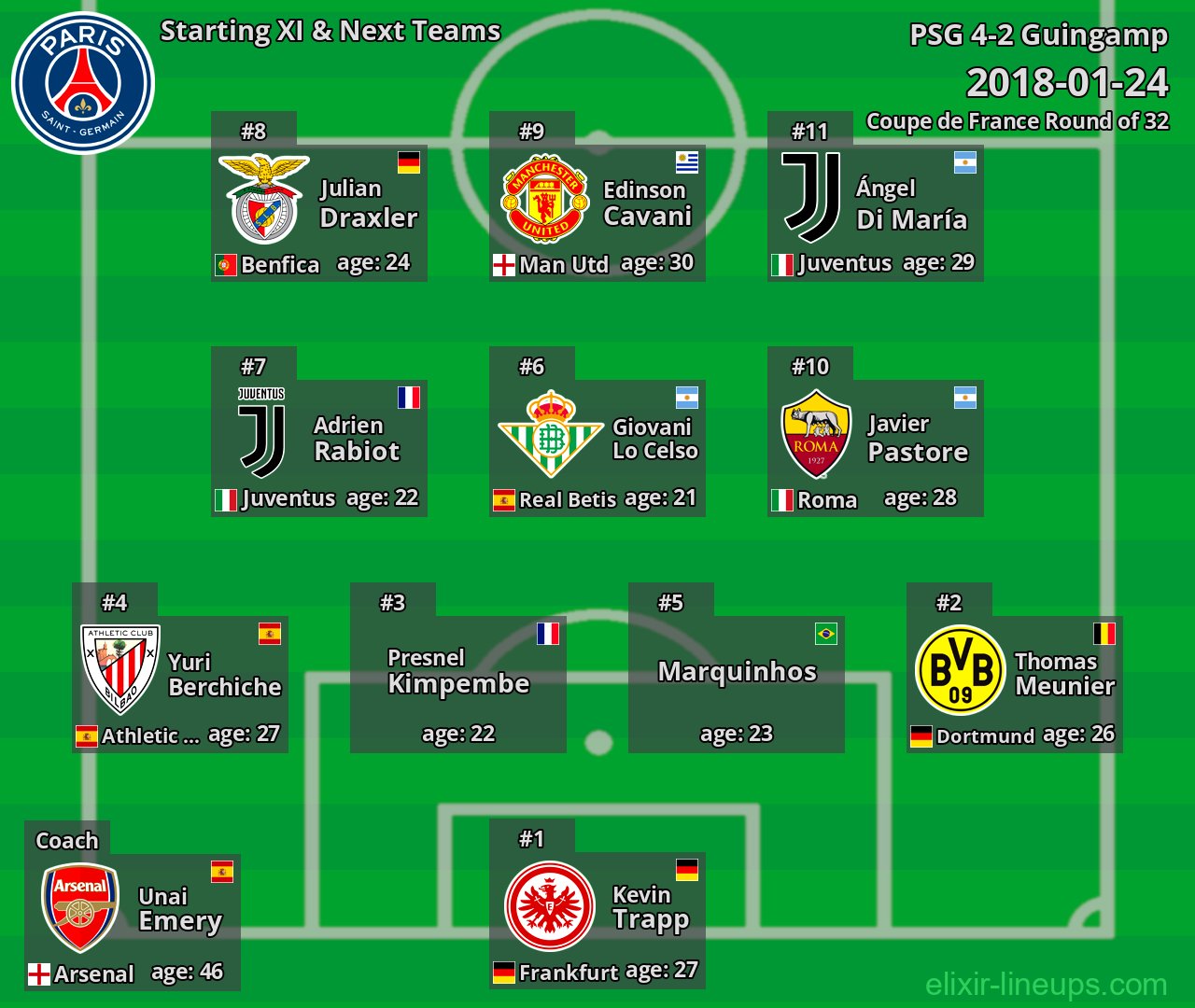 PSG Starting XI & Next Teams 2018-01-24
