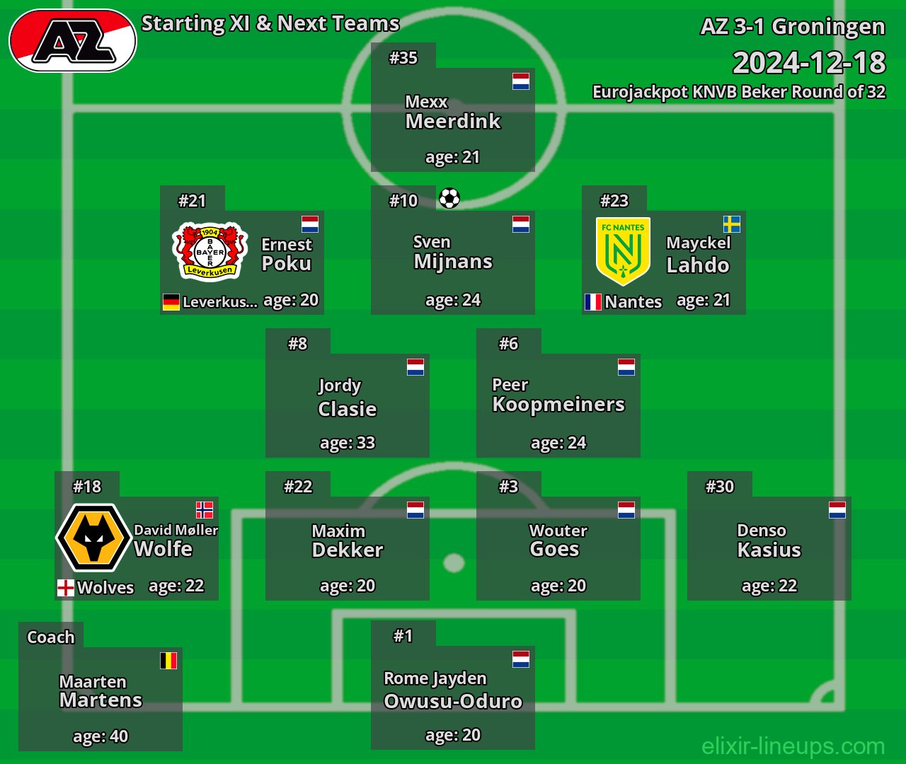 AZ Starting XI & Next Teams 2024-12-18
