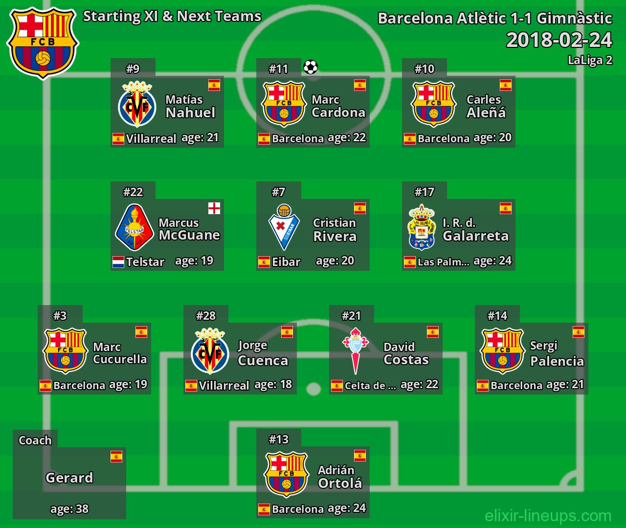Barcelona Atlètic Starting XI & Next Teams 2018-02-24