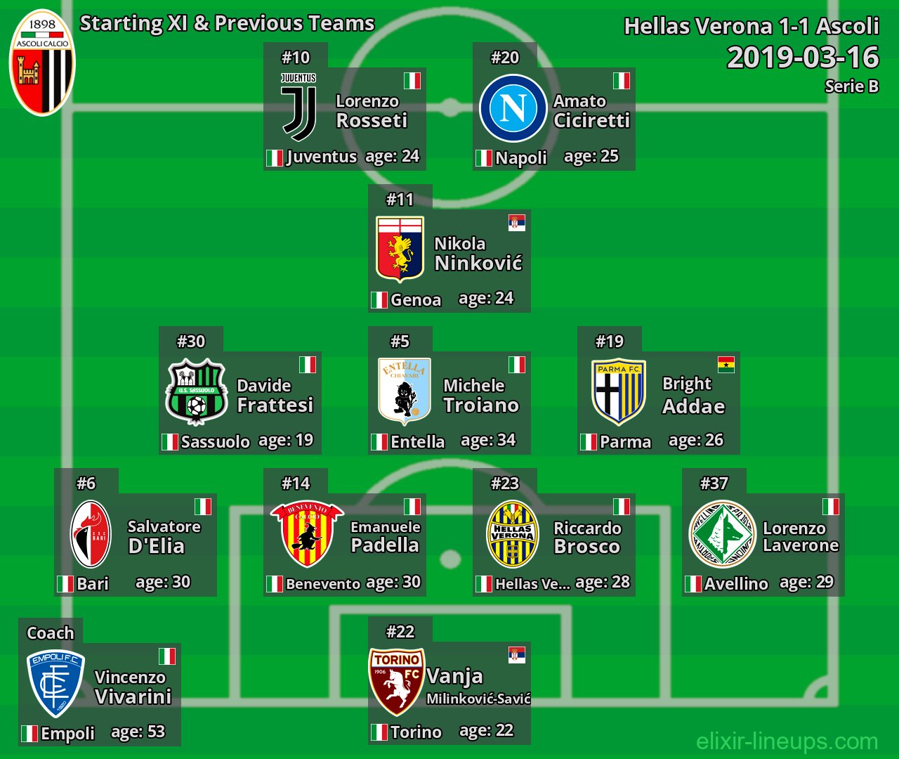 Ascoli Starting XI & Previous Teams 2019-03-16