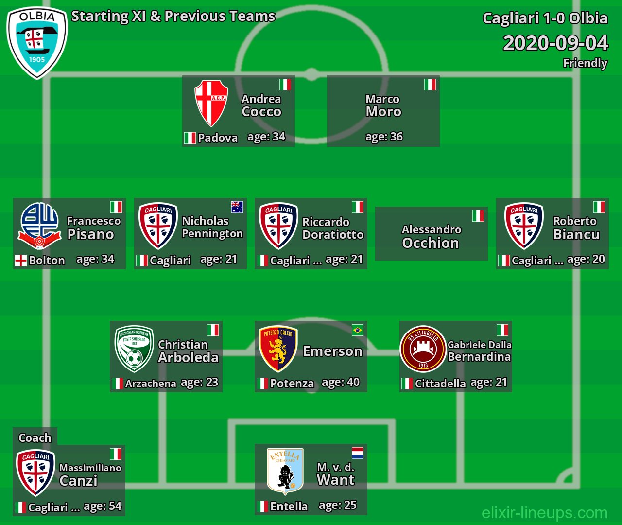 Olbia Starting XI & Previous Teams 2020-09-04