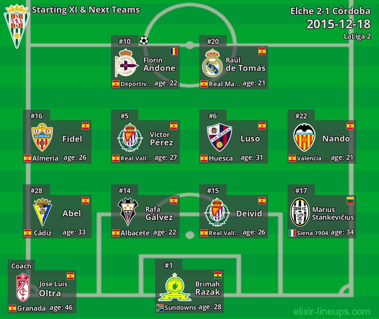Córdoba Starting XI & Next Teams 2015-12-18