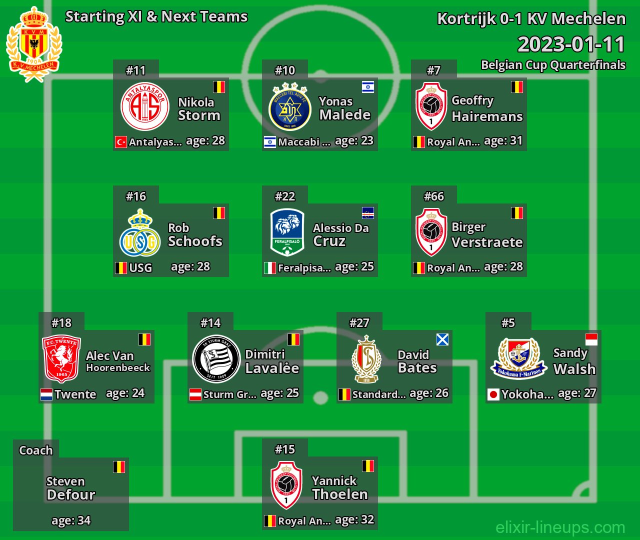KV Mechelen Starting XI & Next Teams 2023-01-11