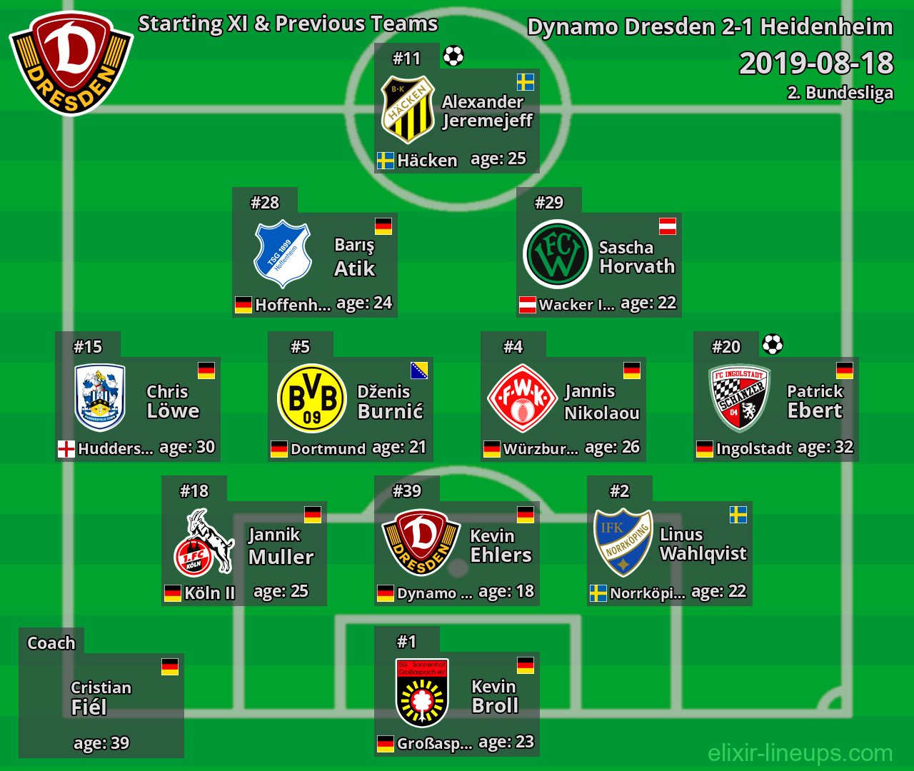 Dynamo Dresden Starting XI & Previous Teams 2019-08-18