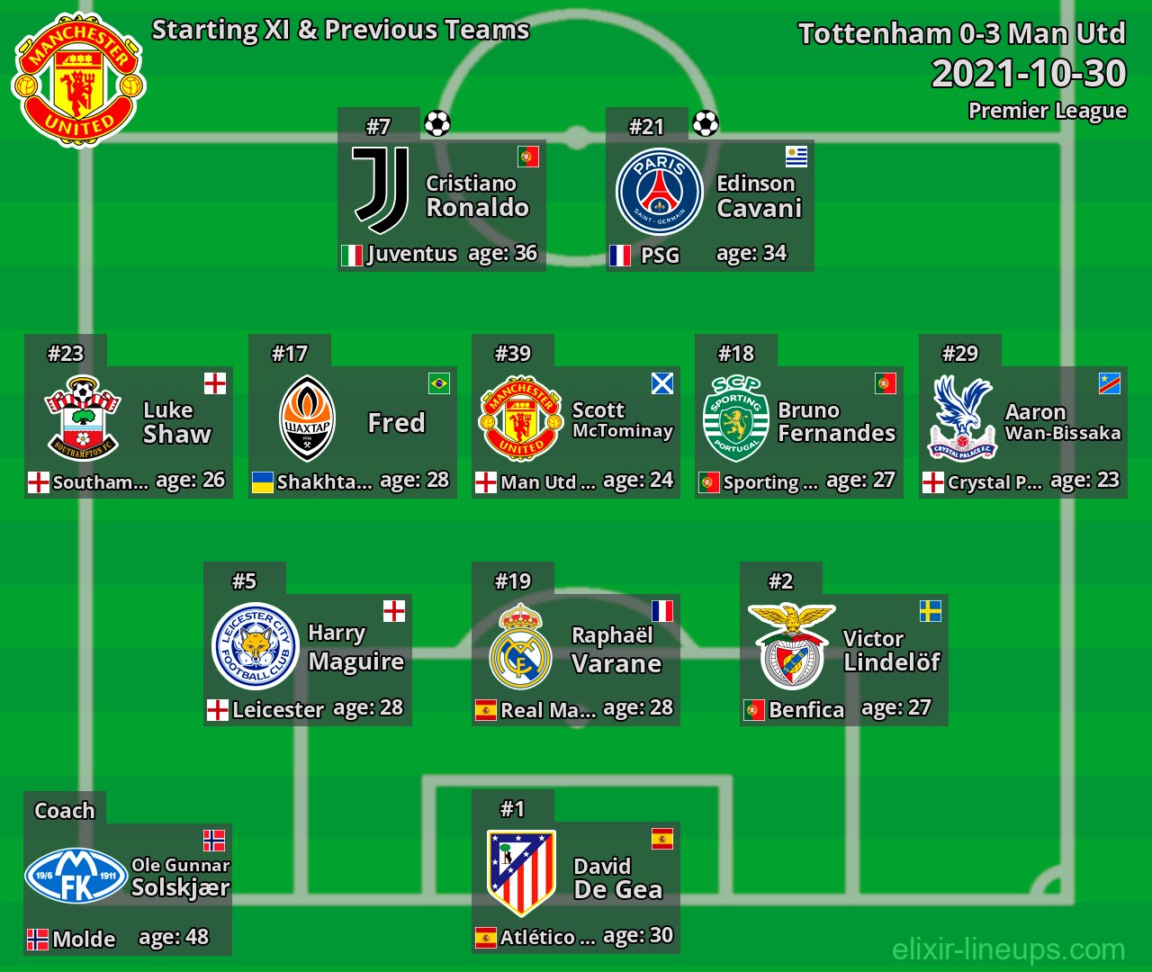 Man Utd Starting XI & Previous Teams 2021-10-30