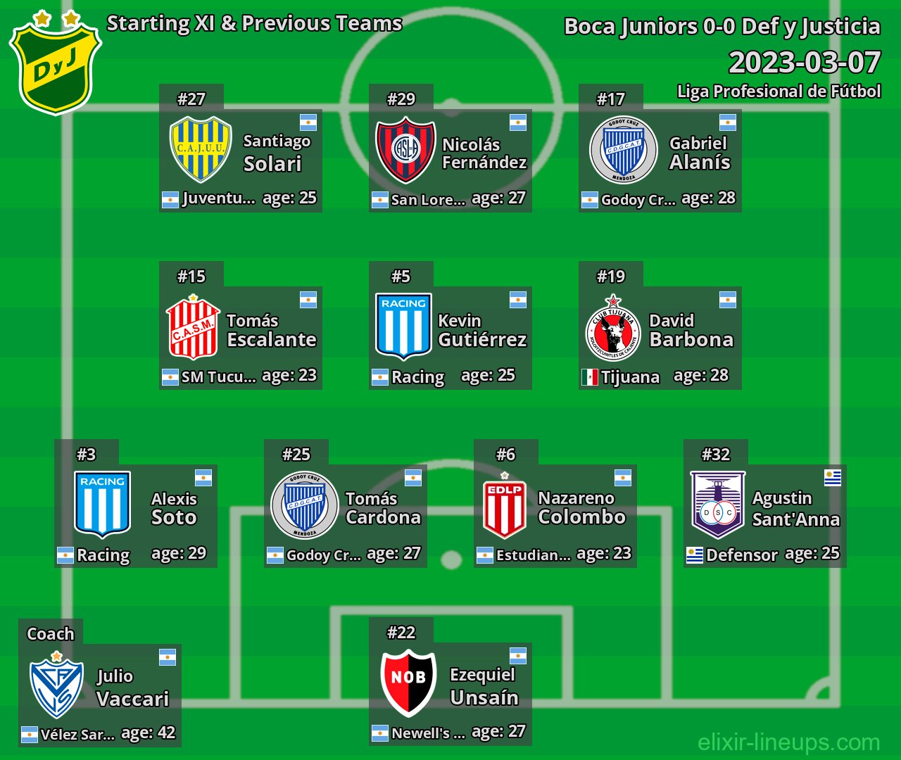 Def y Justicia Starting XI & Previous Teams 2023-03-07