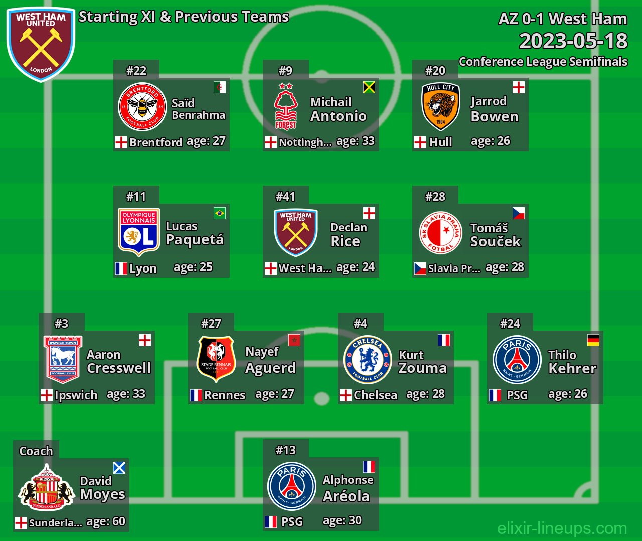 West Ham Starting XI & Previous Teams 2023-05-18