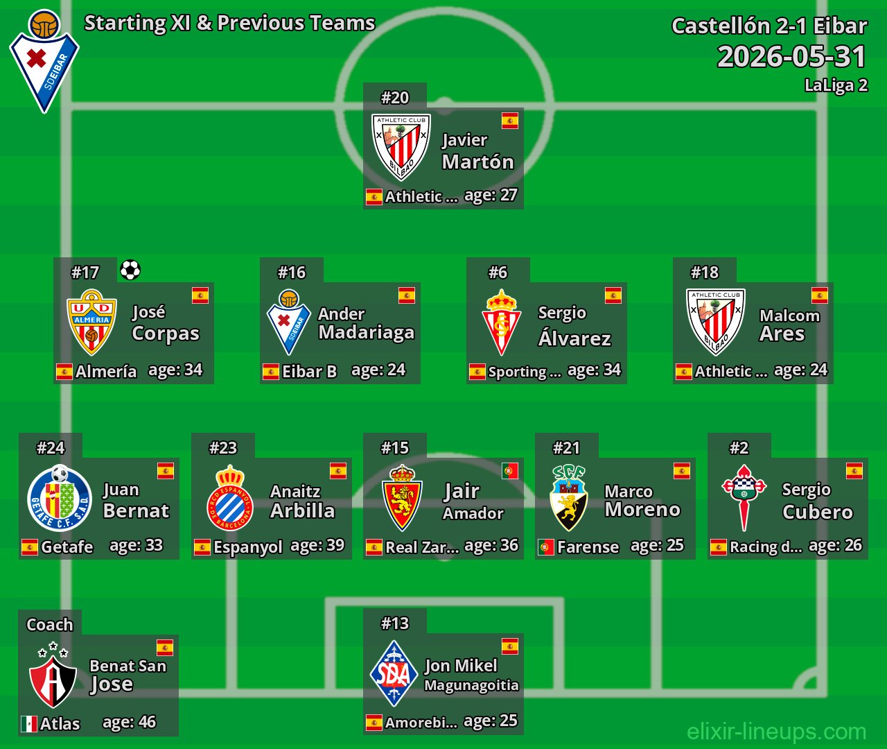 Eibar Starting XI & Previous Teams 2026-05-31