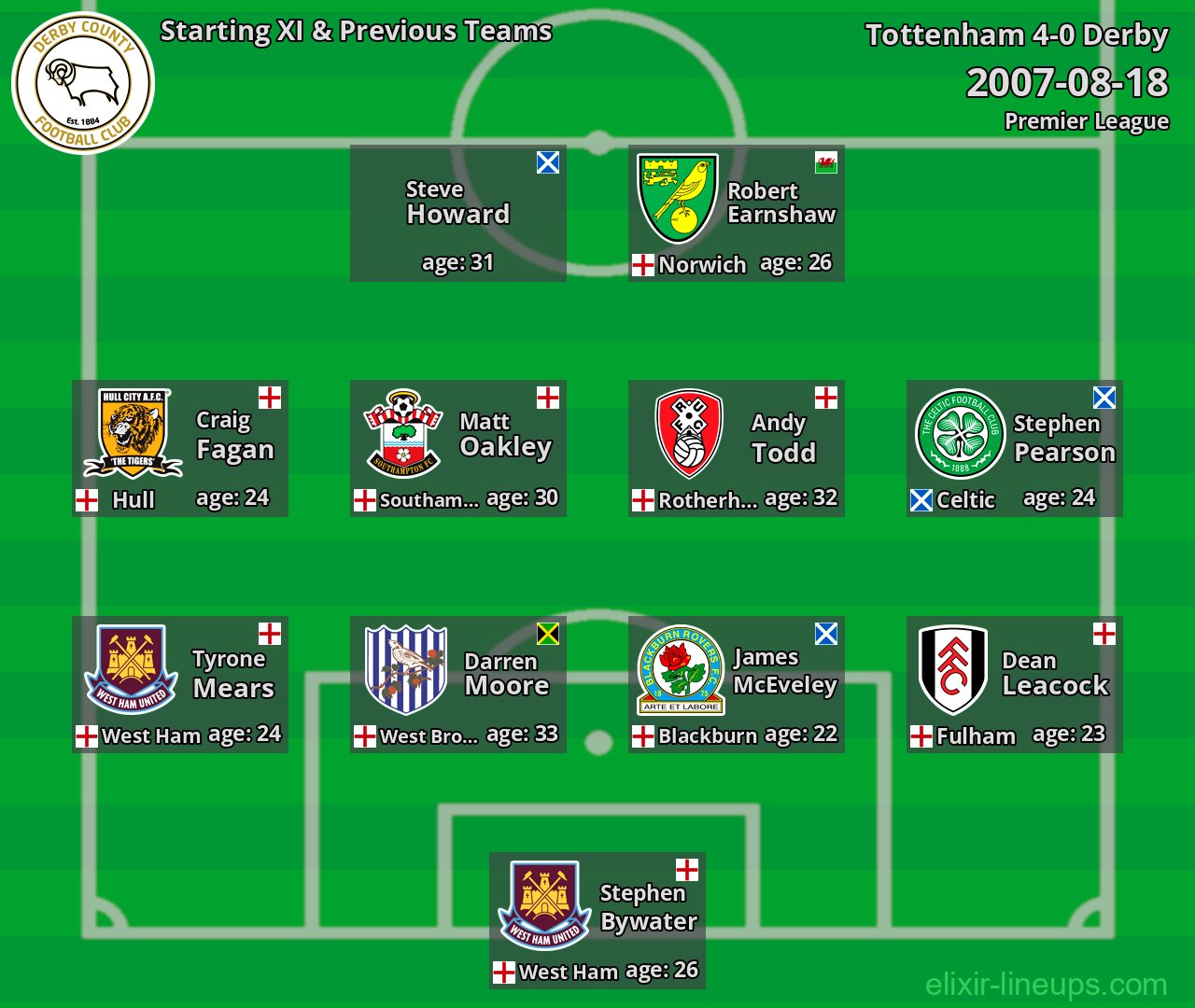 Derby Starting XI & Previous Teams 2007-08-18