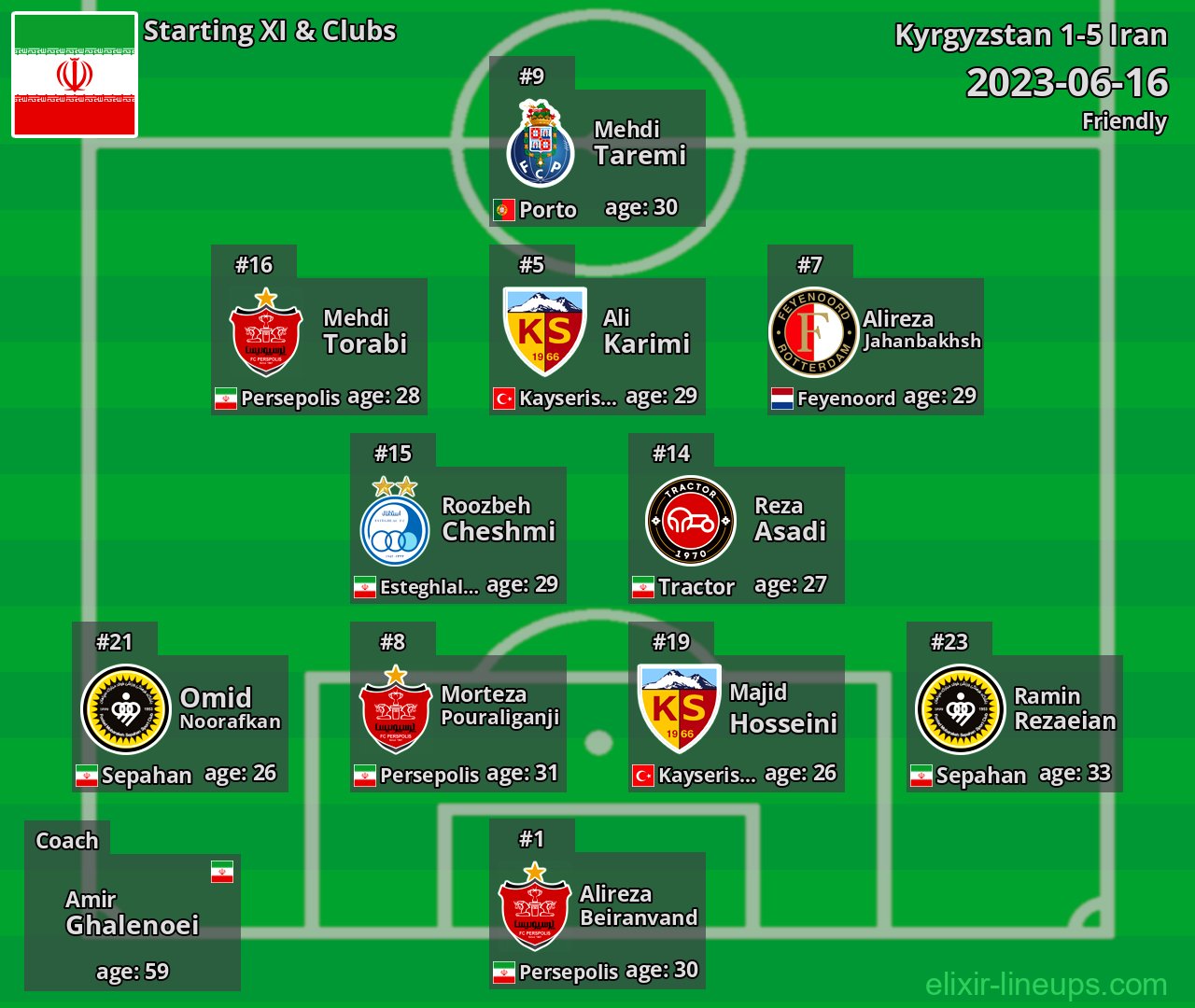 Iran Starting XI 2023-06-16