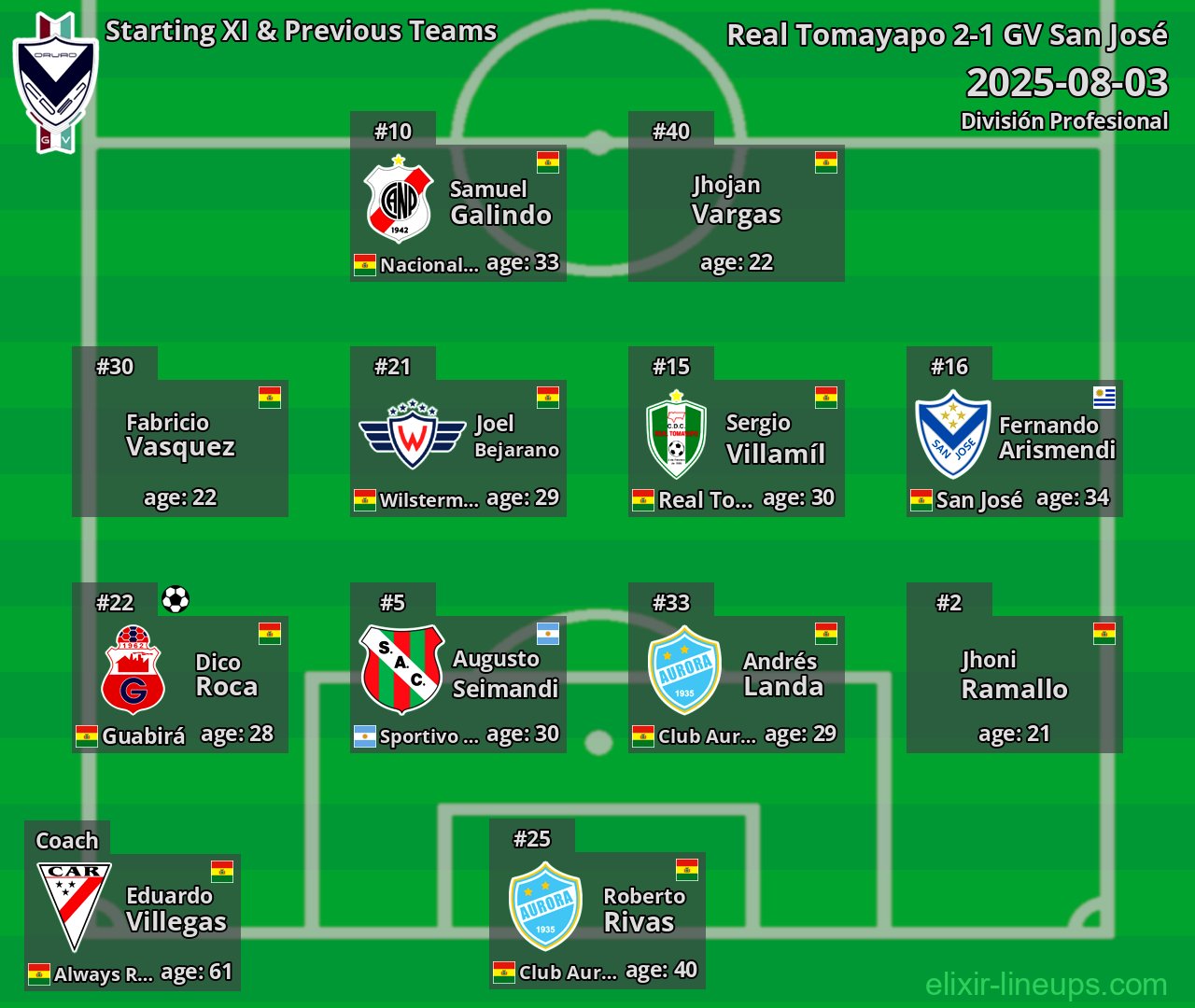GV San José Starting XI & Previous Teams 2025-08-03