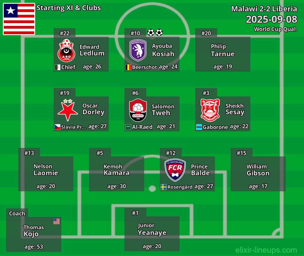 Liberia Starting XI 2025-09-08