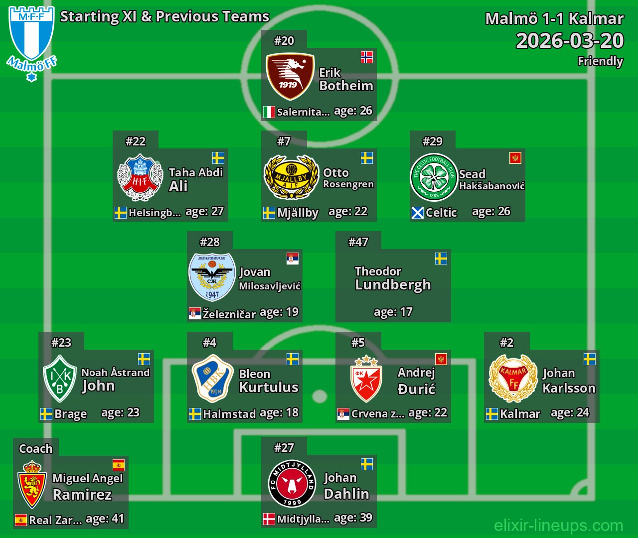 Malmö Starting XI & Previous Teams 2026-03-20
