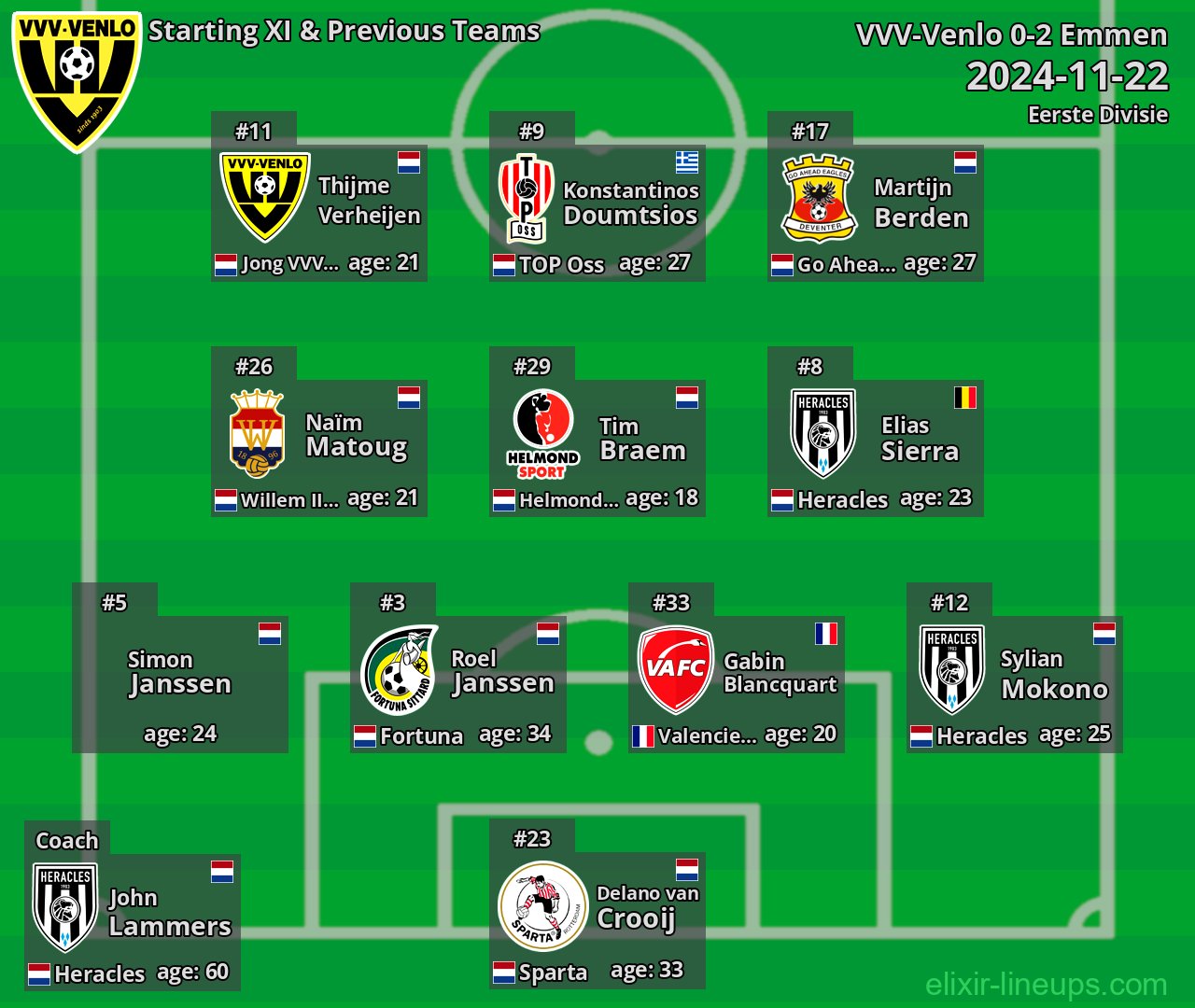 VVV-Venlo Starting XI & Previous Teams 2024-11-22