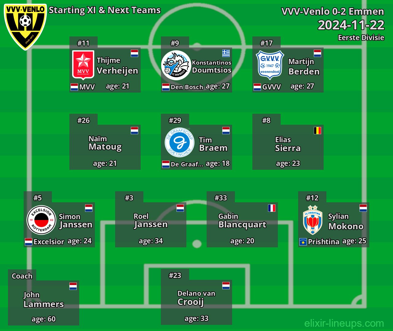 VVV-Venlo Starting XI & Next Teams 2024-11-22