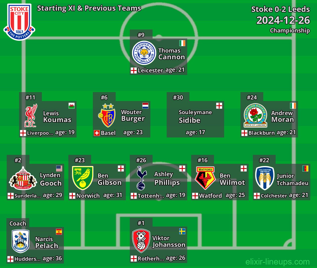 Stoke Starting XI & Previous Teams 2024-12-26