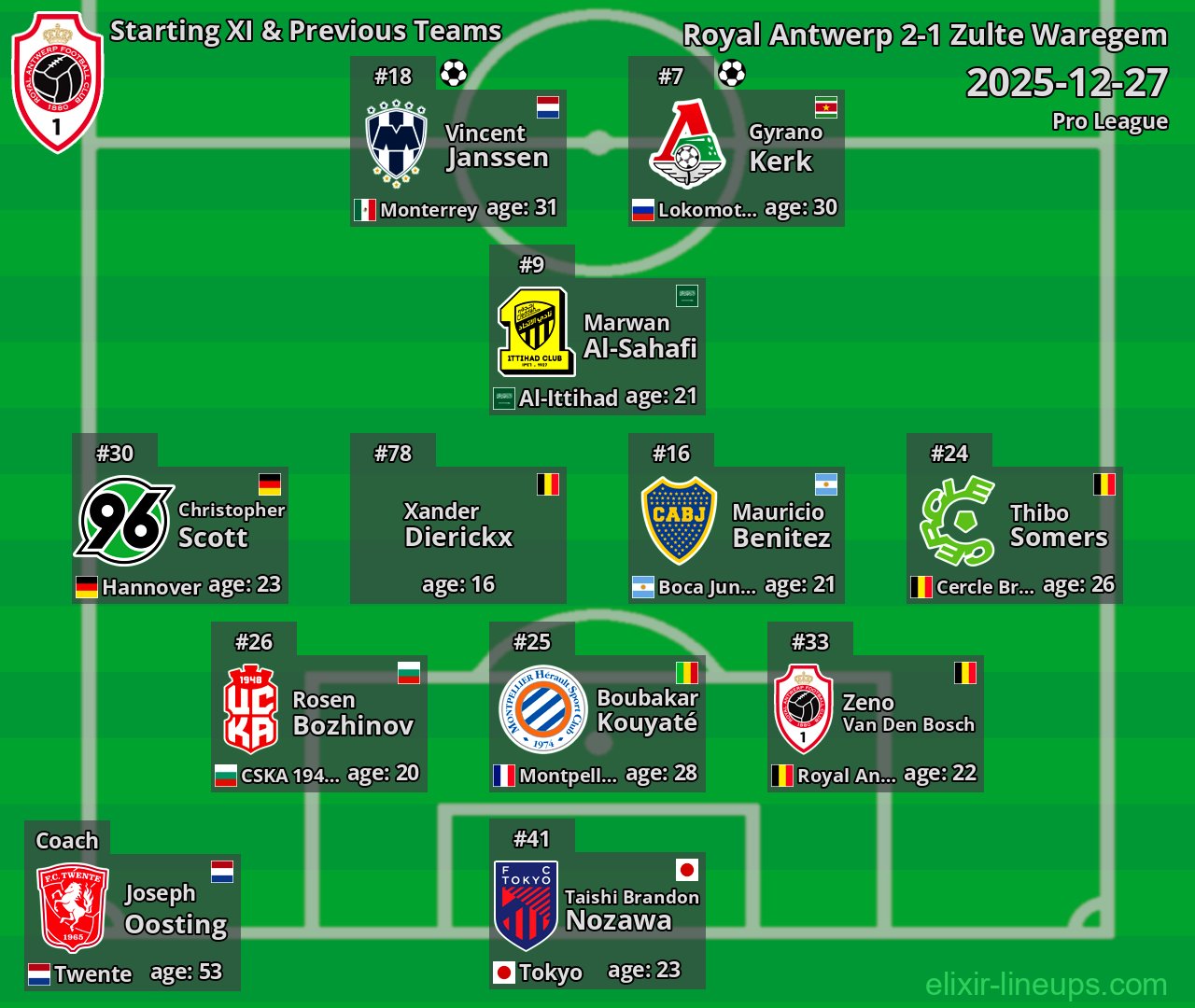 Royal Antwerp Starting XI & Previous Teams 2025-12-27