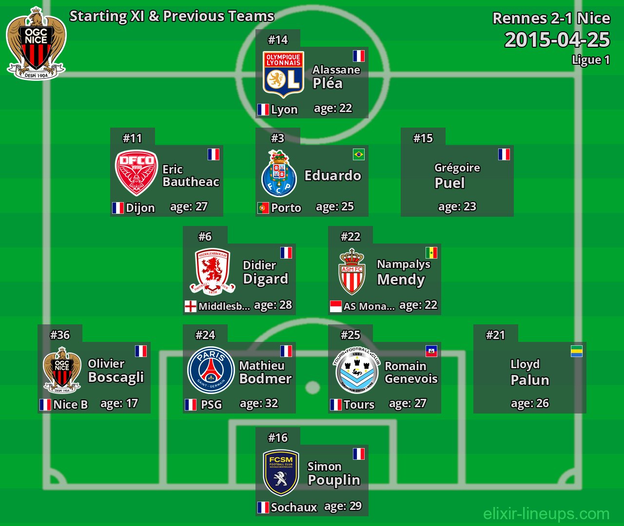 Nice Starting XI & Previous Teams 2015-04-25