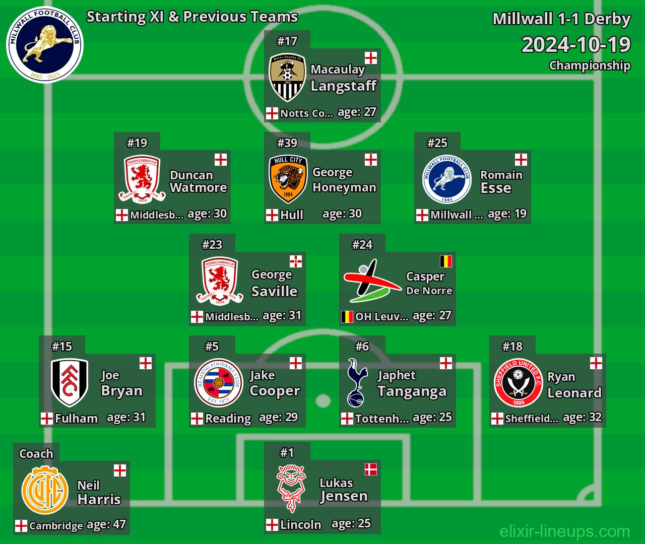 Millwall Starting XI & Previous Teams 2024-10-19