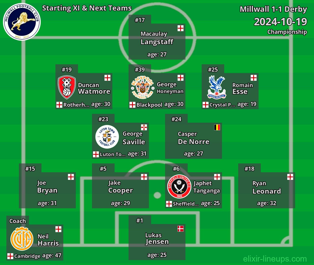 Millwall Starting XI & Next Teams 2024-10-19